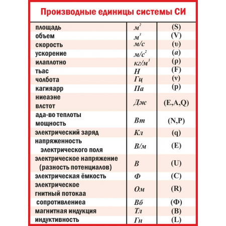 Производные единицы системы СИ